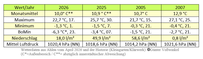 G. Vo&szlig;winkel